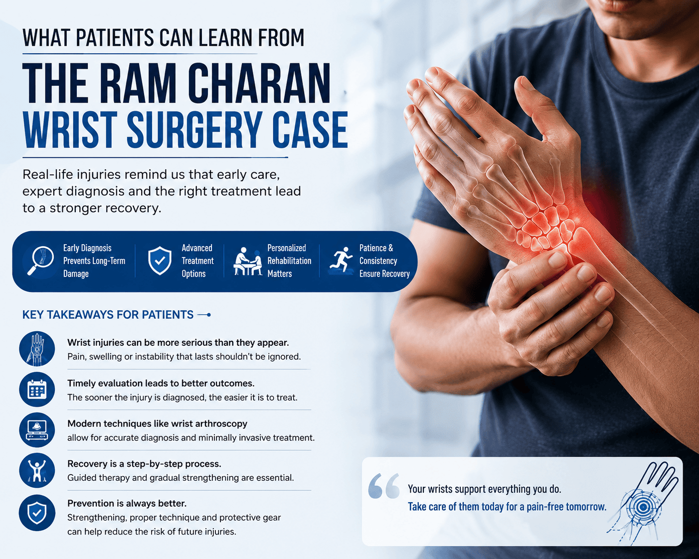 Ram Charan Wrist Surgery